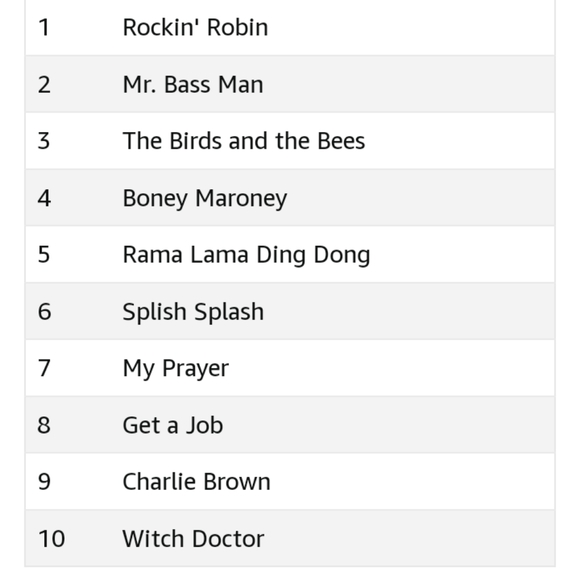 K-Tel Greatest Hits: Sha Na Na Audio CD - Picture 4 of 5